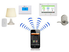 Home-Automation-Ecosystem.jpg